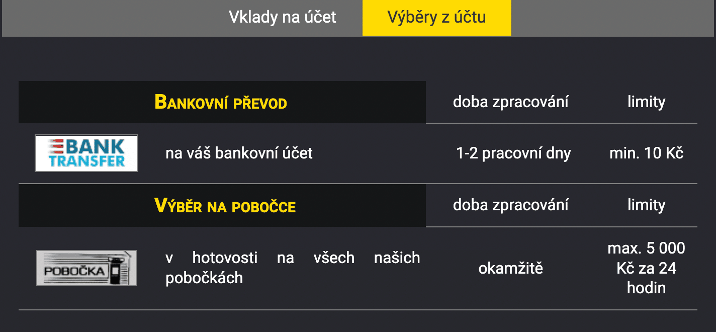 Platební metody na stránkách Fortuna