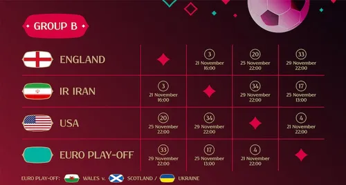MS ve fotbale 2022 Tipy – Nejlepší typy na skupinu B