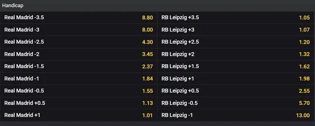 Sázková kancelář Fortuna Handicap