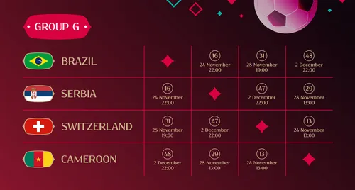 MS ve fotbale 2022 tipy – Nejlepší sázky a kurzy skupiny G