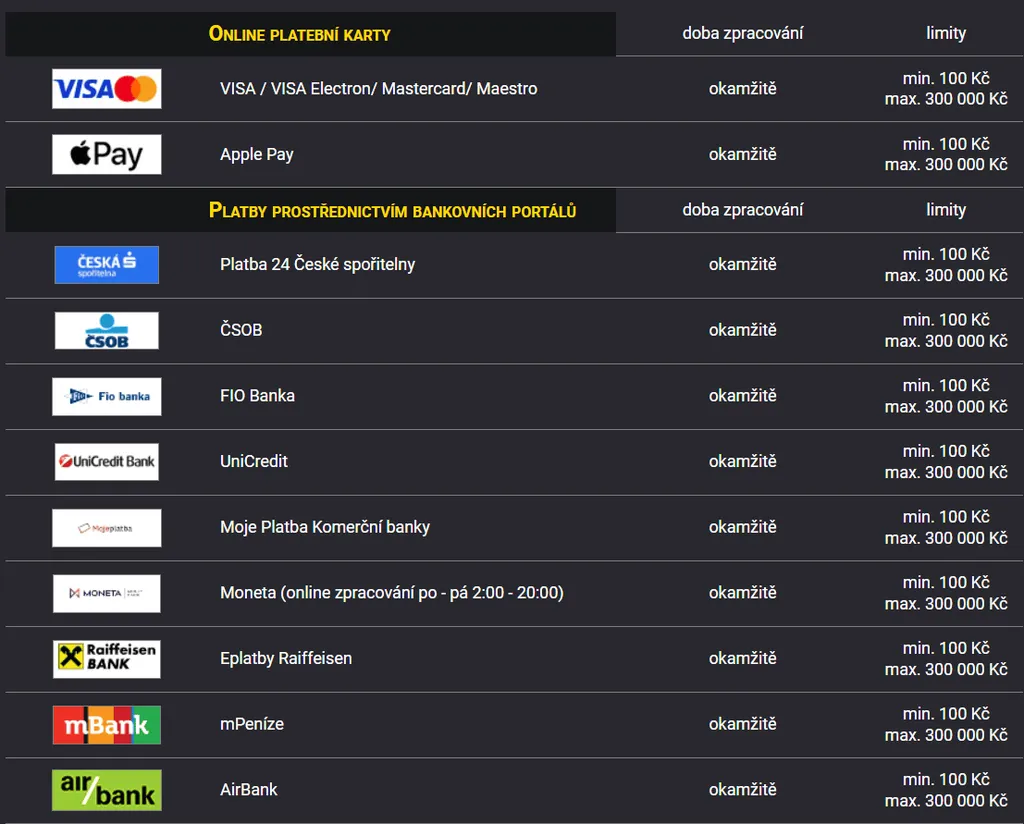 Platební metody Fortuna