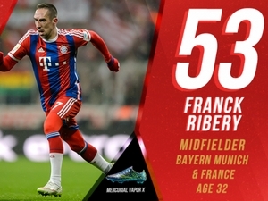 5/10 TOP 100 nejlepších fotbalistů roku 2015: Čech, Cavani a Kompany těsně za polovinou