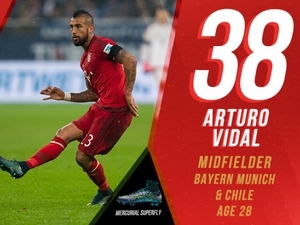 7/10 TOP 100 nejlepších fotbalistů roku 2015: Čtvrtou desítku obsadili hráči z Bundesligy a La Ligy